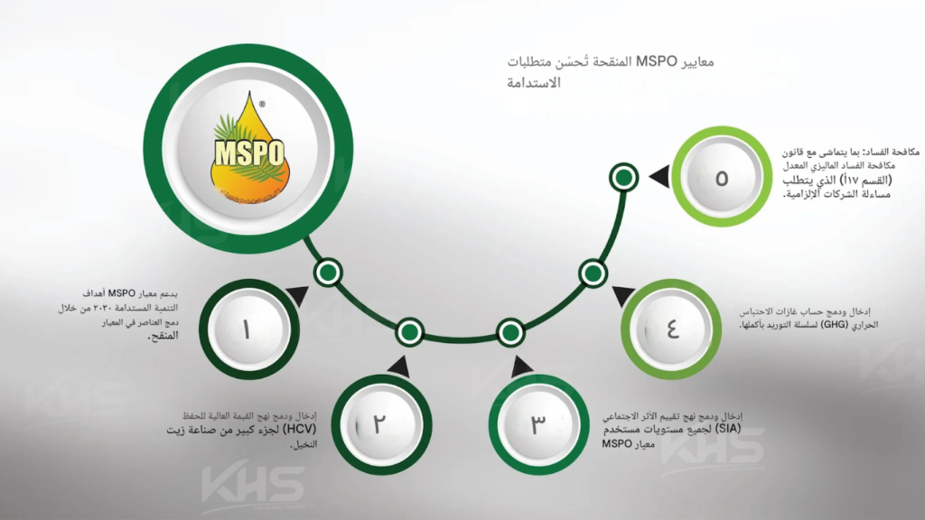 المعايير البيئية عند استيراد المنتجات من ماليزيا (1) المعايير البيئية عند استيراد المنتجات من ماليزيا