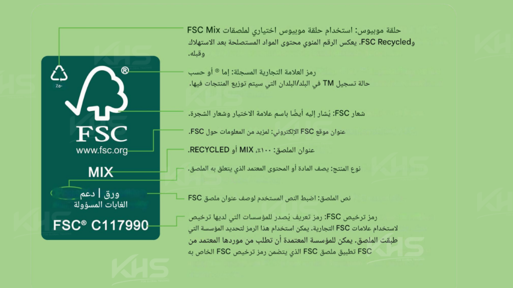 المعايير البيئية عند استيراد المنتجات من ماليزيا (2) المعايير البيئية عند استيراد المنتجات من ماليزيا